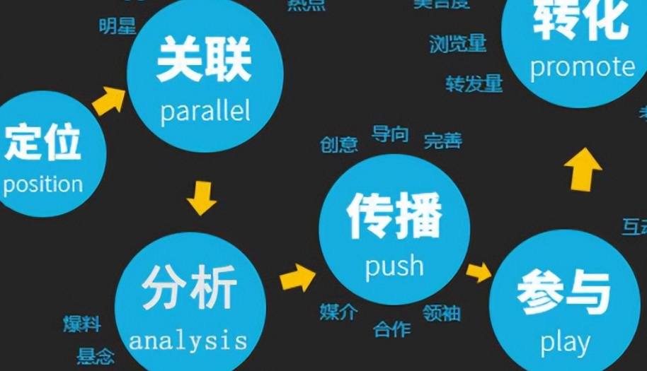 自媒体盈利模式解析（深度剖析自媒体盈利途径）